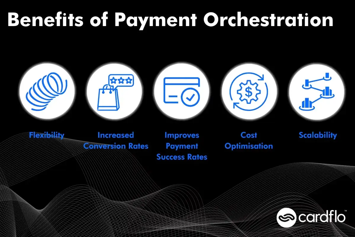 Immagine interna 1	Infografica sui vantaggi dell'orchestrazione dei pagamenti
